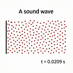 A longitudinal wave