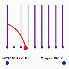 A charge in an electric field