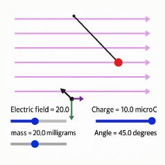 A charge on a string in an electric field