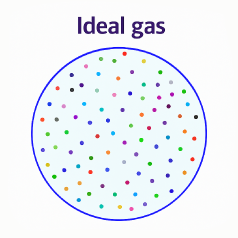 A circular version of the previous simulation