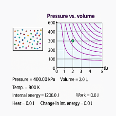A sample thermodynamic cycle