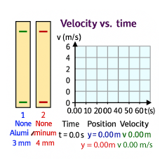 Ball dropping in a viscous fluid