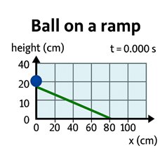 Ball on a ramp