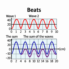 Beats