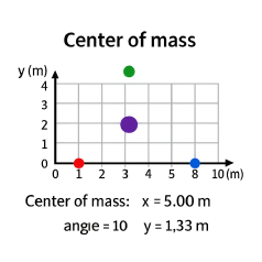 Center of Mass
