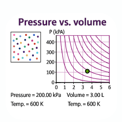 Comparing isothermal and adiabatic processes