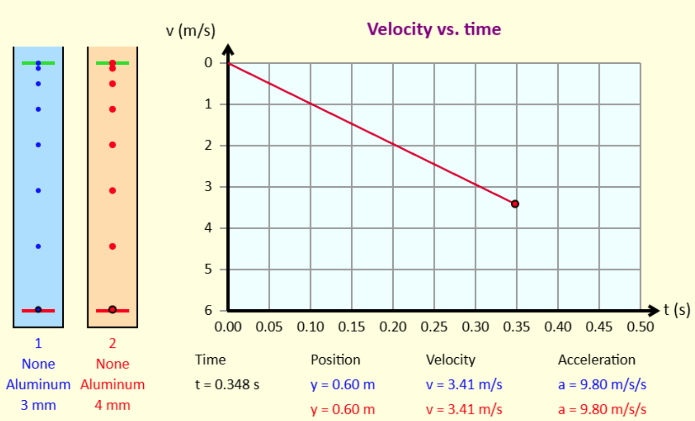 Ball Dropping in a Viscous Fluid