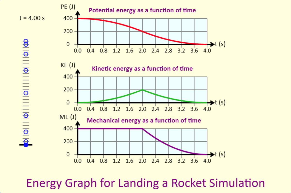 Energy Graphs for Landing Rocket