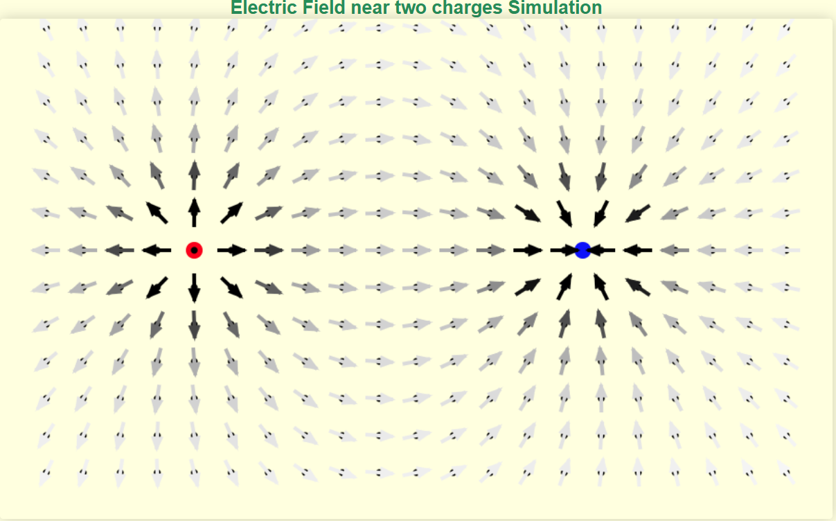 Electric Field Near Two Charges