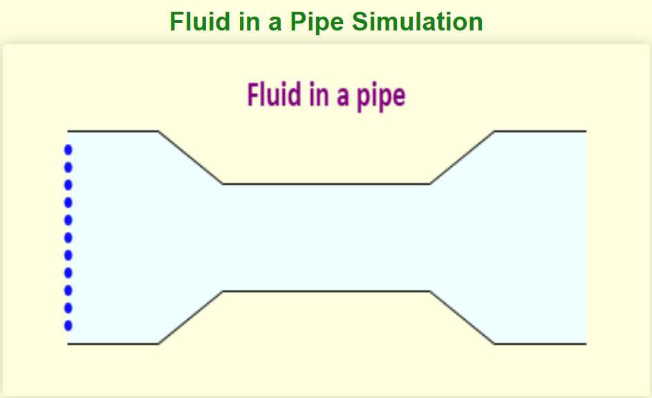 Fluid in a Pipe