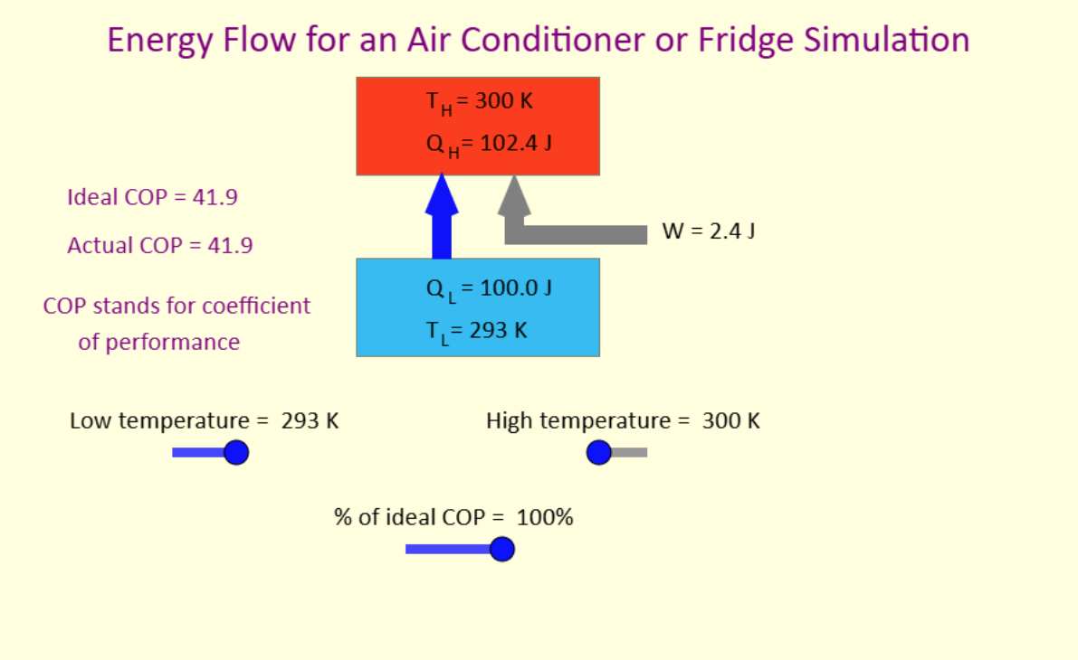 Energy Flow in AC or Fridge