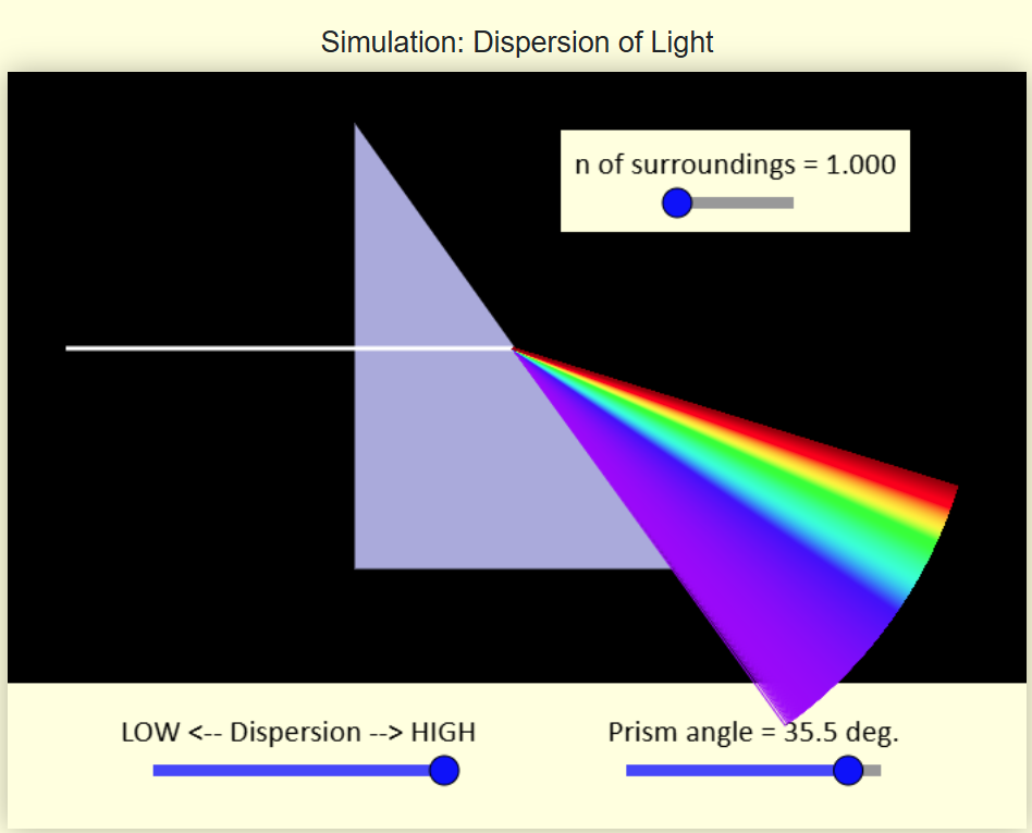 Dispersion of Light with Quiz