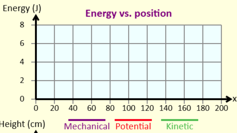 Object Sliding Down Energy Graph