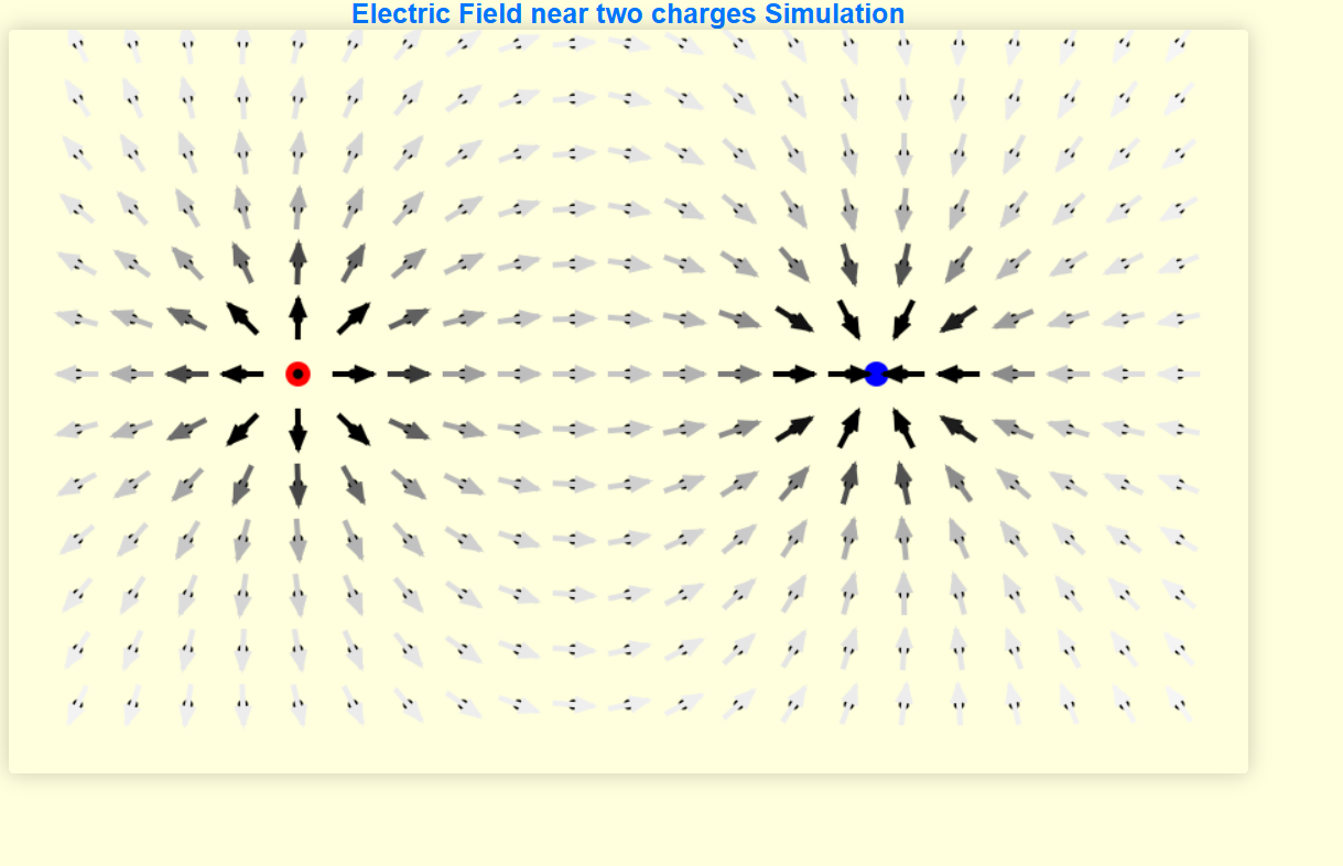 Electric field near two charges